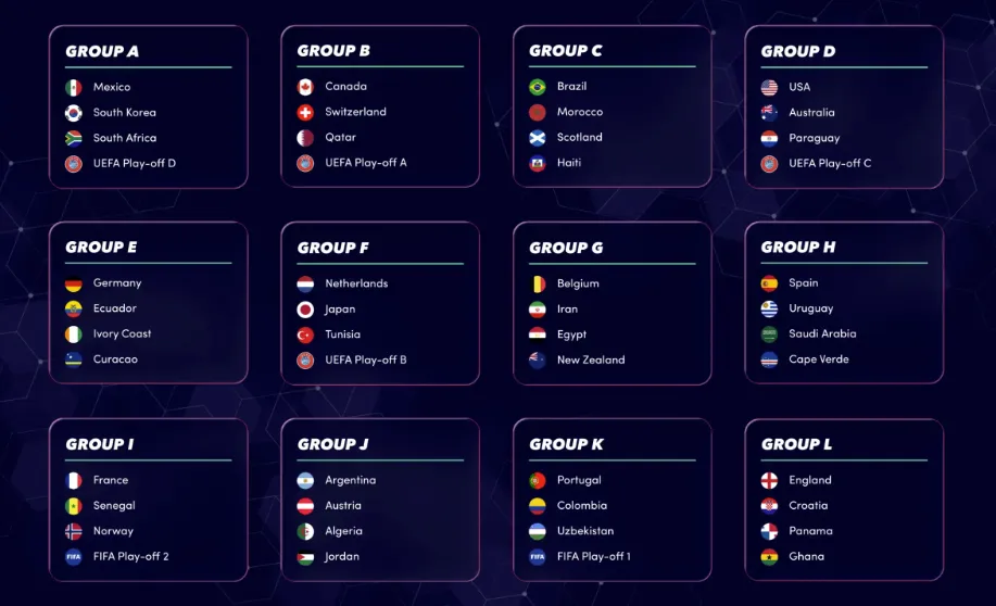 The Road to 2026: A Tournament Like No Other