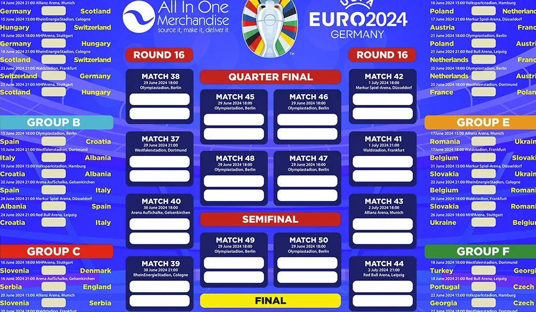 Group Stage: The Battle Begins